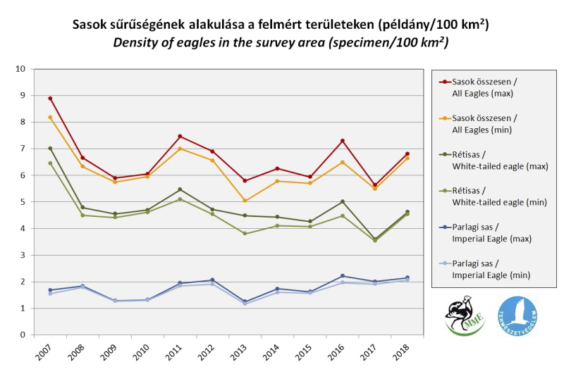 sassűrűség 2007-2018